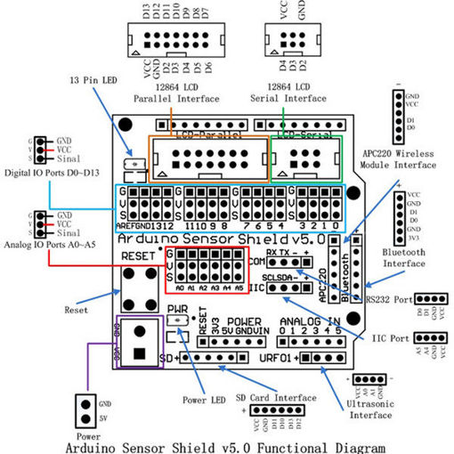 Immagine di UNO R3 Sensor Shield V5 Expansion Board For Arduino