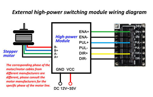 Immagine di Lerdge External High Power Switching Motor Driver Adapter Module For Microstep Driver 3D Printer